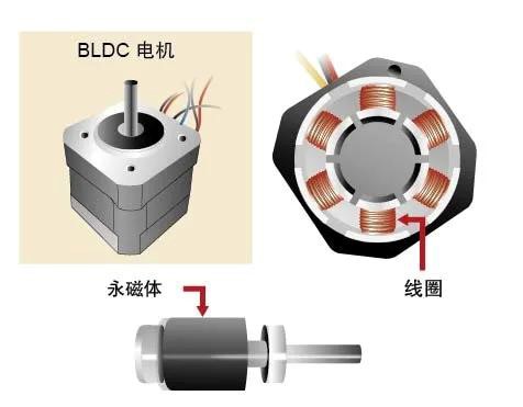latest company news about BLDC Motor Working Principle And Application  2